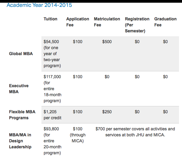 is business school worth the it worth the cost